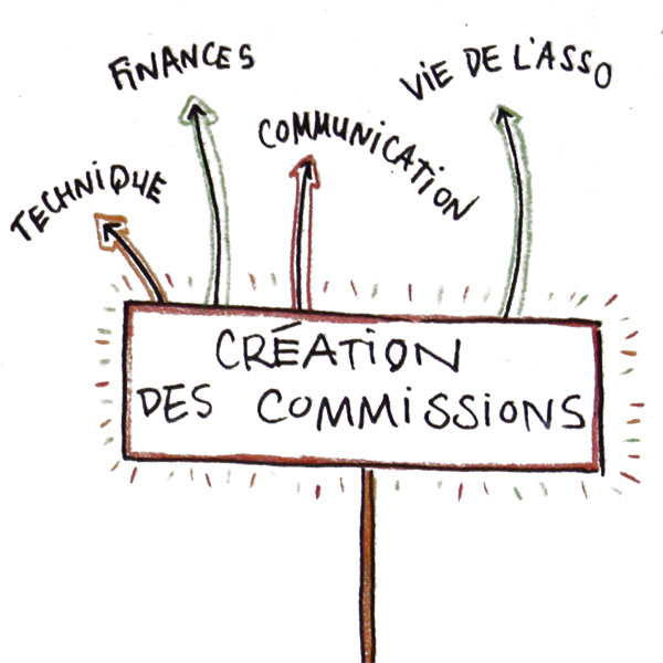 Création des commissions