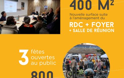 2017 en quelques chiffres
