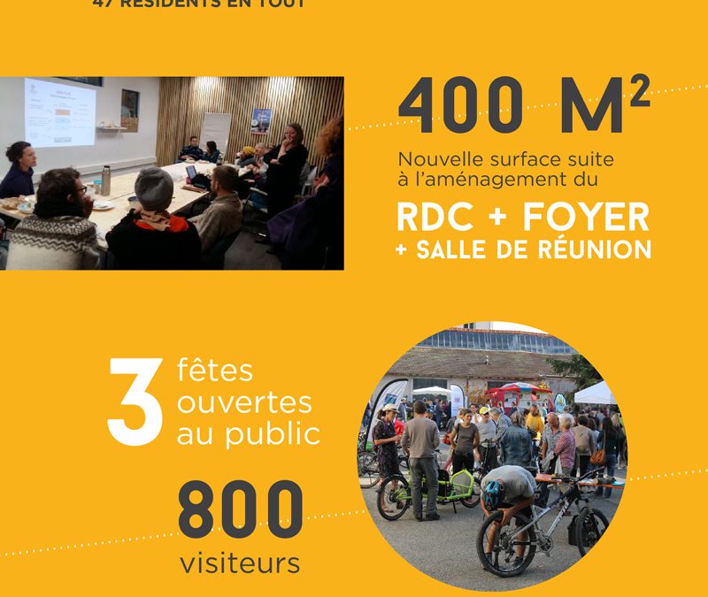 2017 en quelques chiffres